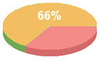 pieicon